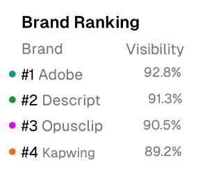 Brand Ranking