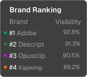Brand Ranking